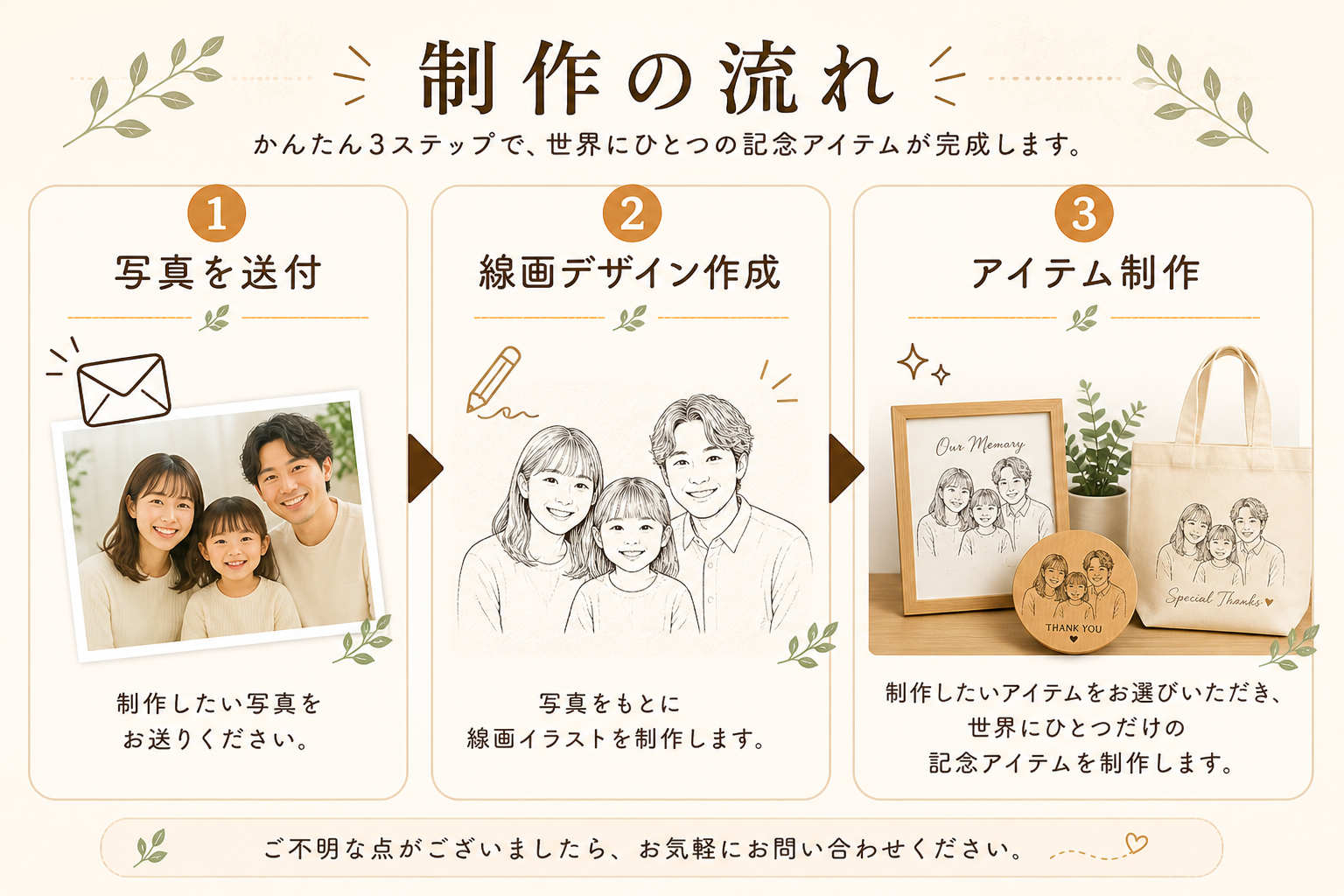 線画商品の制作の流れ