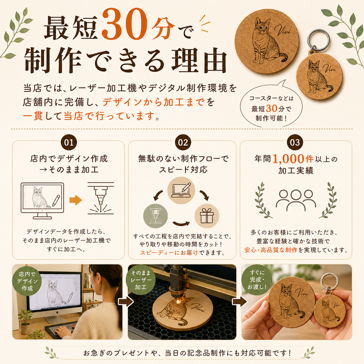 即日対応ができる理由