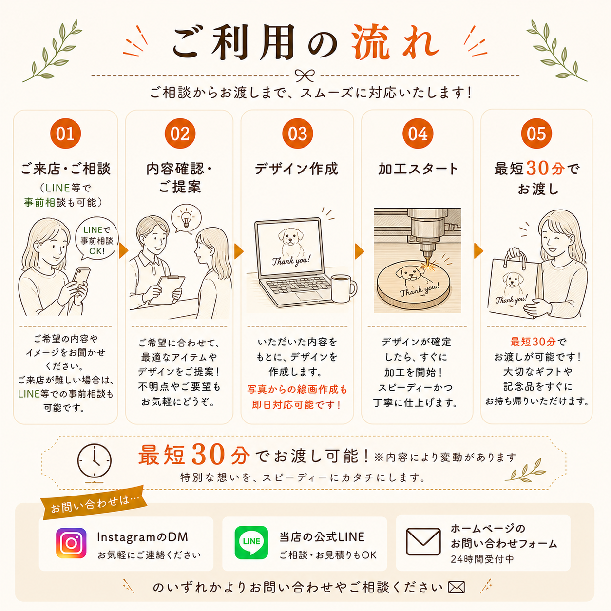 ご利用の流れ